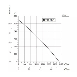 Изображение для товара Sysimple TKBR 500M