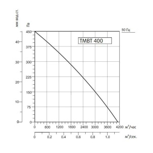 Изображение для товара Sysimple TMBT 400M