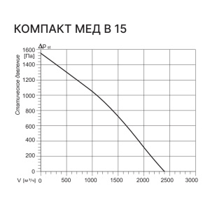 Изображение для товара Kentatsu Компакт МЕД В 15 3