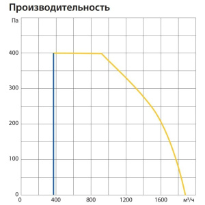 Изображение для товара Komfovent ОТД-P-1600-V-E-F7/M5-GTC-L/A