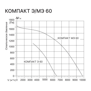 Изображение для товара Kentatsu Компакт Э 60 2.36