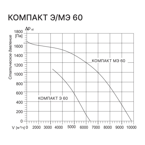 Изображение для товара Kentatsu Компакт Э 60 2.36