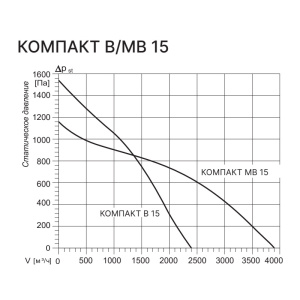 Изображение для товара Kentatsu Компакт В 15 2