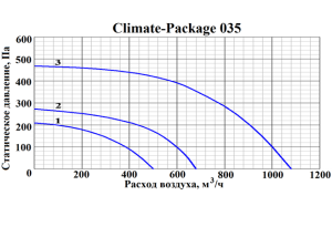 Изображение для товара GlobalVent CLIMATE Package 035E