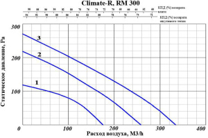 Изображение для товара GlobalVent Climate R300