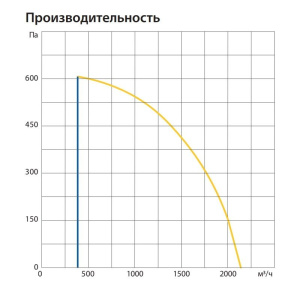 Изображение для товара Komfovent ОТД-R-2000-F-E-F7/M5-GTC-L/A