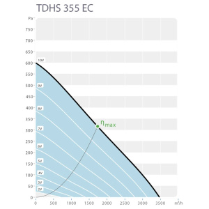 Изображение для товара Sysimple TDHS 355 EC