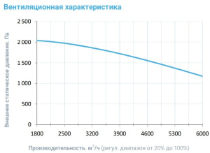 Изображение для товара Breezart 6000-C Extra