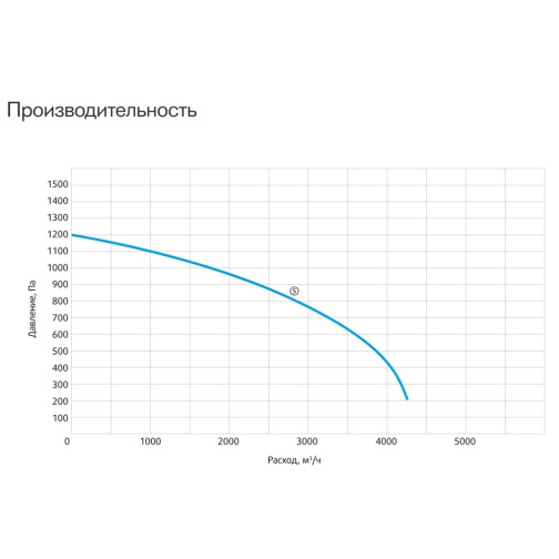 Изображение для товара Sysimple CPRF 250-B2T
