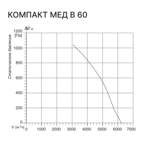 Изображение для товара Kentatsu Компакт МЕД В 60 3
