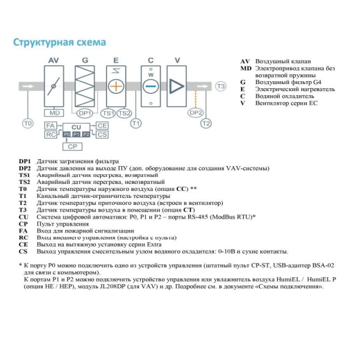 Изображение для товара Breezart 1000 Lux W EZ13,8-380/3
