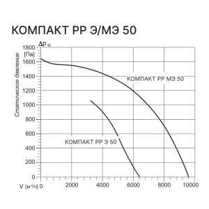Изображение для товара Kentatsu Компакт РР (Л) Э 50 22.5