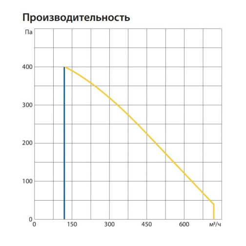 Изображение для товара Komfovent ОТД-R-500-H-E-F7/M5-GTC-L/A