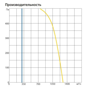 Изображение для товара Komfovent ОТД-R-1300-F-W/DH-M5/M5-GTC-L/A