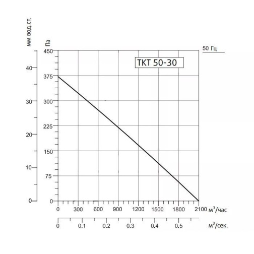 Изображение для товара Sysimple TKT 50-30