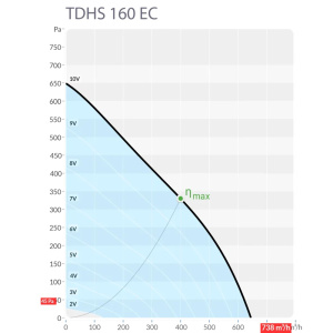 Изображение для товара Sysimple TDHS 160 EC