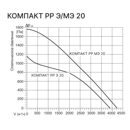 Изображение для товара Kentatsu Компакт РР (Л) Э 20 6