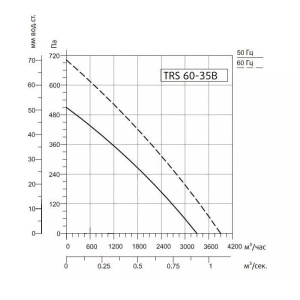 Изображение для товара Sysimple TRS 60-35B