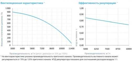 Изображение для товара Breezart 10000 Aqua RP PB (без стоим. с/у)