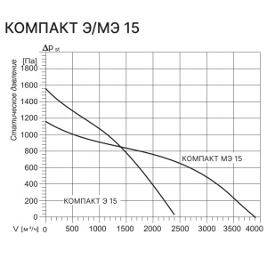 Изображение для товара Kentatsu Компакт МЭ 15 1.7.5