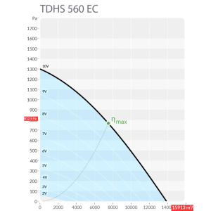 Изображение для товара Sysimple TDHS 560 EC