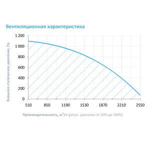 Изображение для товара Breezart 2700 Hybrid ET22,5-380