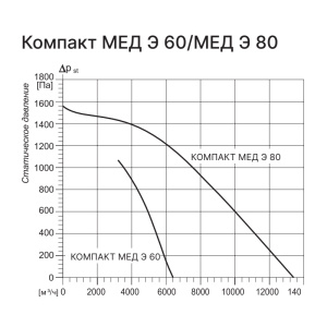 Изображение для товара Kentatsu Компакт МЕД Э 60 2.36
