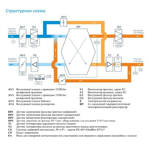 Изображение для товара Breezart 1000 Lux RP VB 3,2