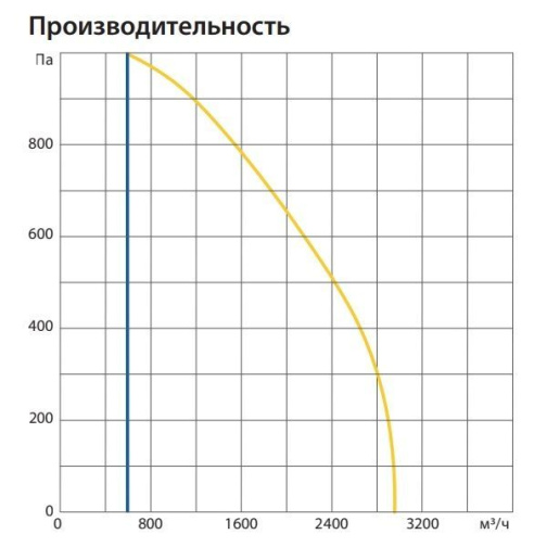 Изображение для товара Komfovent ОТД-R-3000-F-E-M5/M5-GTC-SL/A