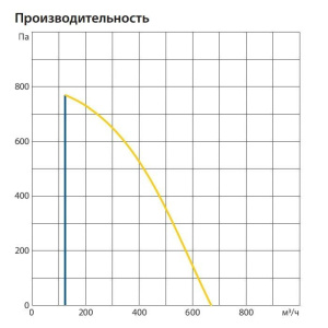 Изображение для товара Komfovent ОТД-E-500-F-M5/M5