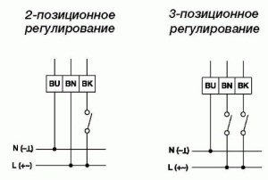 Изображение для товара Gruner 227-024-15-S1