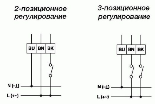 Изображение для товара Gruner 227-024-15-S1