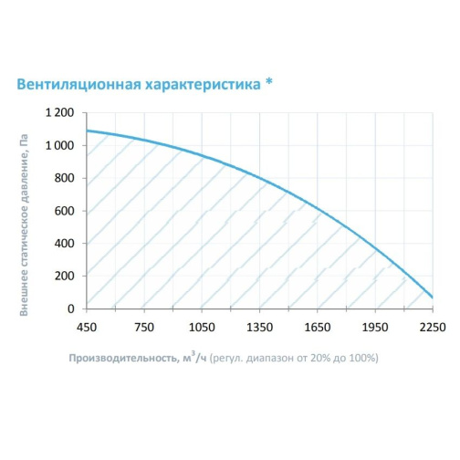 Изображение для товара Breezart 2000 Lux RP VB EZ15-380
