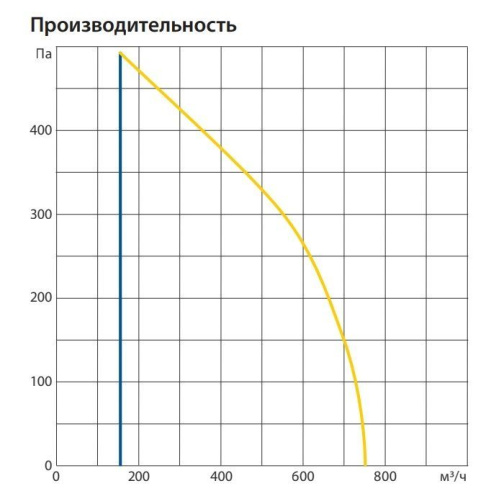 Изображение для товара Komfovent ОТД-P-600-V-W/DH-M5/M5-GTC-L/A