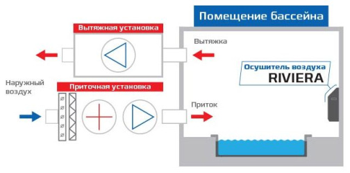 Изображение для товара Royal Clima DAR 204