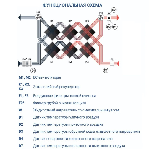 Изображение для товара Turkov Zenit Heco X 2010 W2R