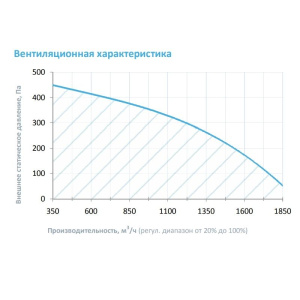 Изображение для товара Breezart 2000FC Lux W 25