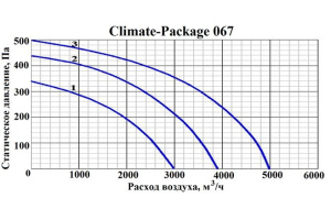 Изображение для товара GlobalVent CLIMATE Package 067E