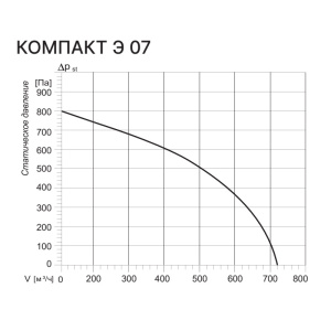 Изображение для товара Kentatsu Компакт Э 07 1.9