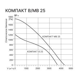 Изображение для товара Kentatsu Компакт В 25 2