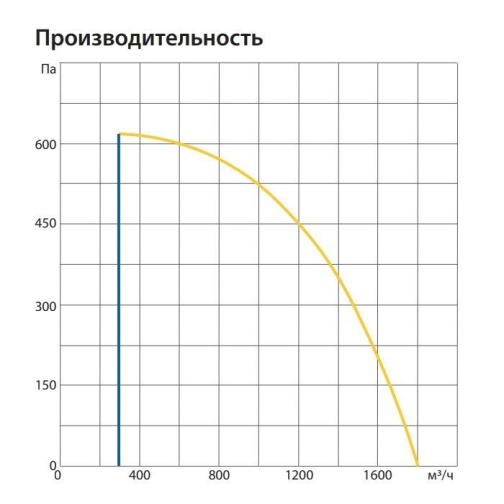Изображение для товара Komfovent ОТД-R-1500-U-HW-M5/M5-GTC-L/A
