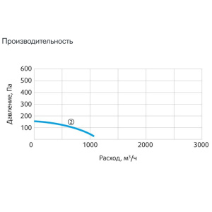 Изображение для товара Sysimple CPRF 200-B4S