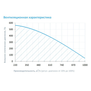 Изображение для товара Breezart 1000FC Hybrid EZ10-220