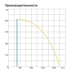 Изображение для товара Komfovent ОТД-R-1500-U-E-M5/M5-GTC-SL/A