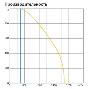 Изображение для товара Komfovent ОТД-R-3000-F-E-M5/M5-GTC-L/A