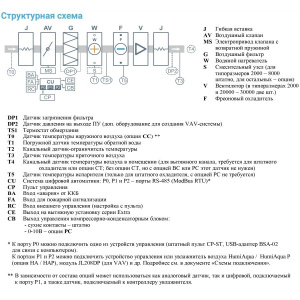 Изображение для товара Breezart 2000FC Aqua F