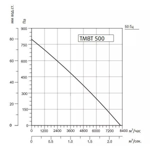 Изображение для товара Sysimple TMBT 500T
