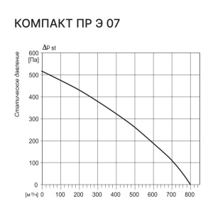 Изображение для товара Kentatsu Компакт ПР Э 07 4.8