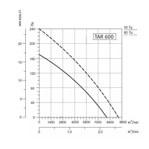 Изображение для товара Sysimple TARE 600