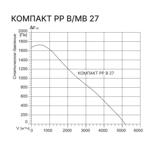 Изображение для товара Kentatsu Компакт РР (Л) В 27